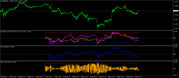 Click to Enlarge

Name: EURUSDM5.png
Size: 32 KB