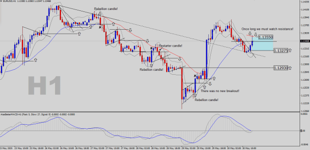 Click to Enlarge

Name: EURUSD-H1.png
Size: 28 KB