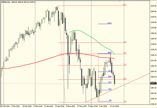 Click to Enlarge

Name: SP500.png
Size: 14 KB