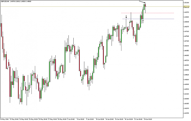 Click to Enlarge

Name: gbpusd 6h.png
Size: 12 KB
