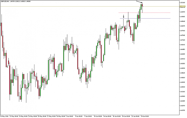 Click to Enlarge

Name: gbpusd 6h.png
Size: 12 KB