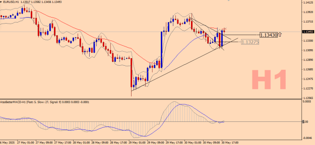 Click to Enlarge

Name: EURUSD-H1.png
Size: 16 KB