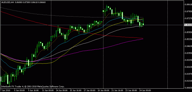 Click to Enlarge

Name: aud 4h 23.6.10.gif
Size: 11 KB