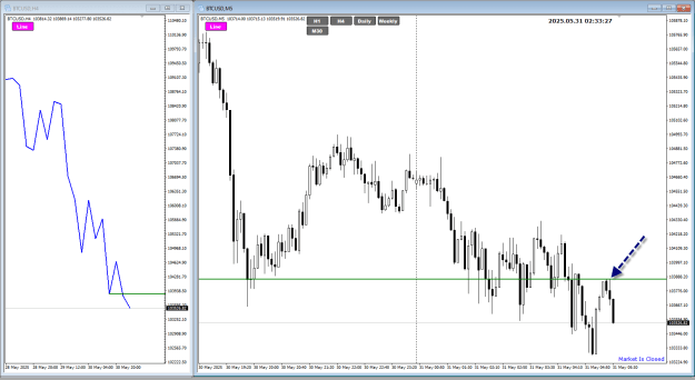 Click to Enlarge

Name: BTC May31 nice touch 31-5-2025 10-33-30 am.png
Size: 27 KB