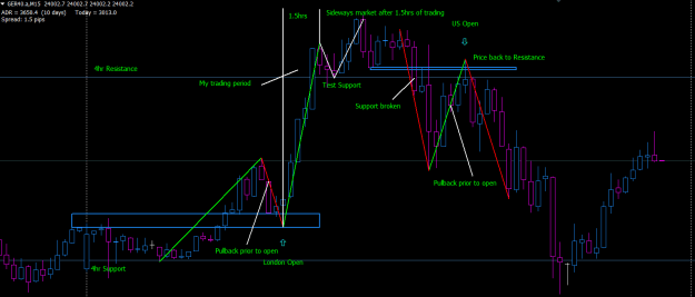 Click to Enlarge

Name: DAX with 4hr SnR added.png
Size: 17 KB