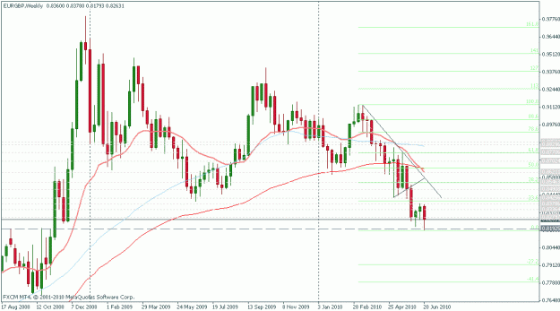 Click to Enlarge

Name: eurgbp weekly.gif
Size: 19 KB