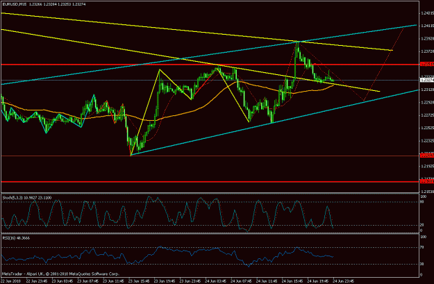 Click to Enlarge

Name: eurusd24.gif
Size: 22 KB
