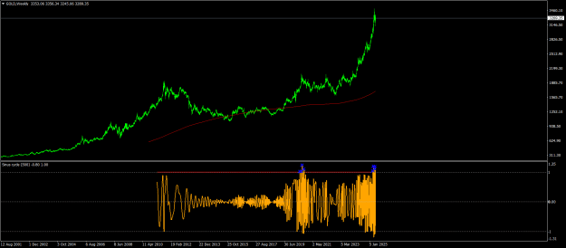 Click to Enlarge

Name: GOLDWeekly.png
Size: 21 KB