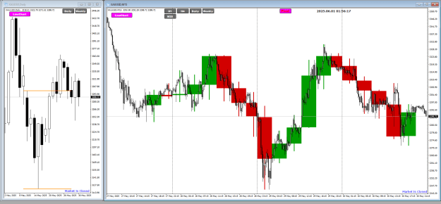 Click to Enlarge

Name: XAU May29 review NiTS 1-6-2025 9-50-18 am.png
Size: 32 KB