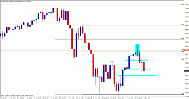 Click to Enlarge

Name: djia30 cc.gif
Size: 23 KB