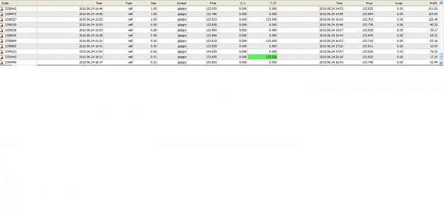 Click to Enlarge

Name: Trades Thursday morning GY 6.24.2010.jpg
Size: 91 KB