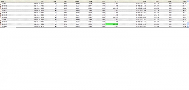 Click to Enlarge

Name: Trades Thursday morning GY 6.24.2010.jpg
Size: 91 KB