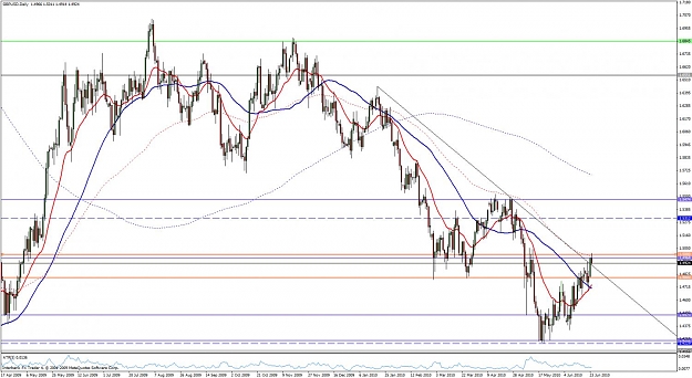 Click to Enlarge

Name: gbpusd 25 june.jpg
Size: 149 KB