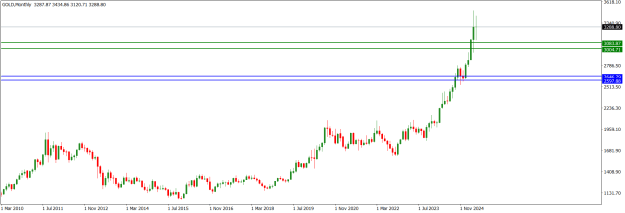 Click to Enlarge

Name: GOLDMonthly.png
Size: 12 KB