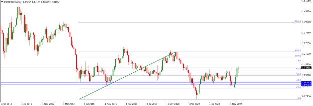 Click to Enlarge

Name: EURUSDMonthly.png
Size: 14 KB