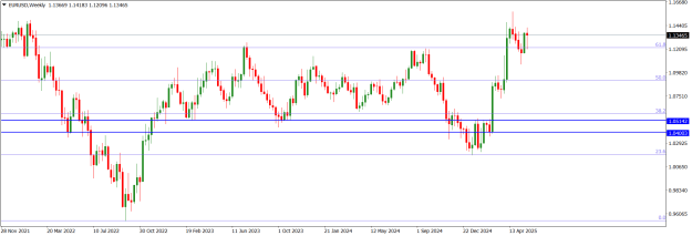 Click to Enlarge

Name: EURUSDWeekly.png
Size: 14 KB
