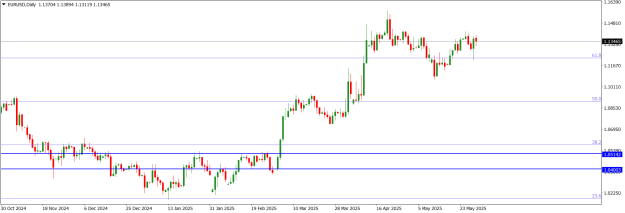 Click to Enlarge

Name: EURUSDDaily.png
Size: 13 KB