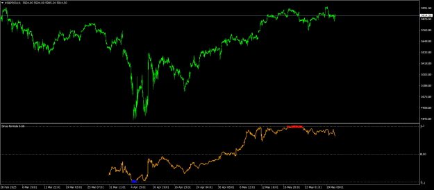Click to Enlarge

Name: #S&P500H1.png
Size: 22 KB