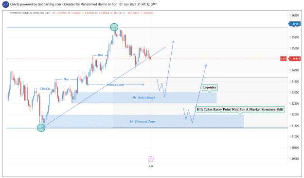Click to Enlarge

Name: gocharting.png
Size: 29 KB
