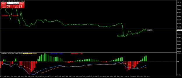 Click to Enlarge

Name: US30.aM1.png
Size: 20 KB