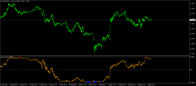 Click to Enlarge

Name: EURUSDM5.png
Size: 23 KB