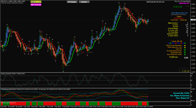 Click to Enlarge

Name: GU Jun02 4Hr BUEOB 2-6-2025 9-01-23 am.png
Size: 45 KB