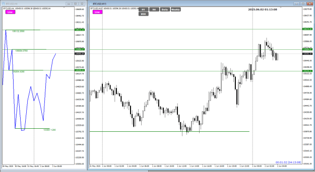 Click to Enlarge

Name: BTC Jun02 NiTS 2-6-2025 9-13-11 am.png
Size: 27 KB