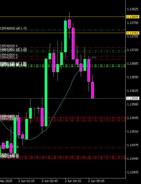 Click to Enlarge

Name: EURUSD#M15 0206.png
Size: 7 KB