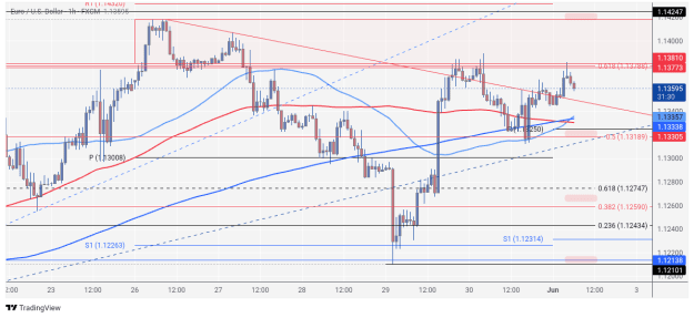 Click to Enlarge

Name: EURUSD_2025-06-02_06-28-35 (1).png
Size: 29 KB