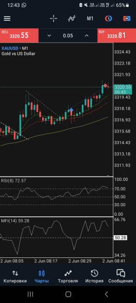 Click to Enlarge

Name: Screenshot_20250602_124318_MetaTrader 5.jpg
Size: 240 KB