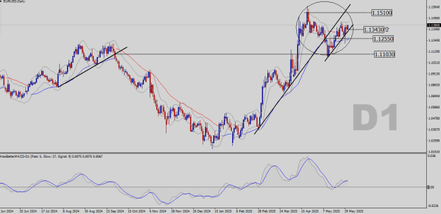 Click to Enlarge

Name: EURUSD-D1.png
Size: 26 KB