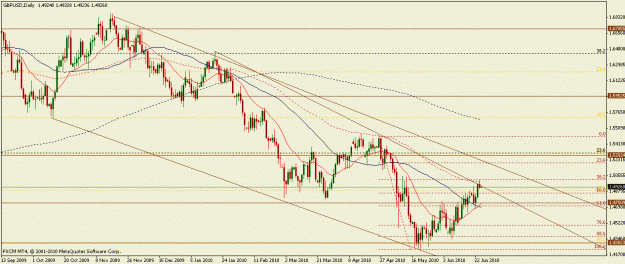 Click to Enlarge

Name: gbpusd24062010d.gif
Size: 22 KB