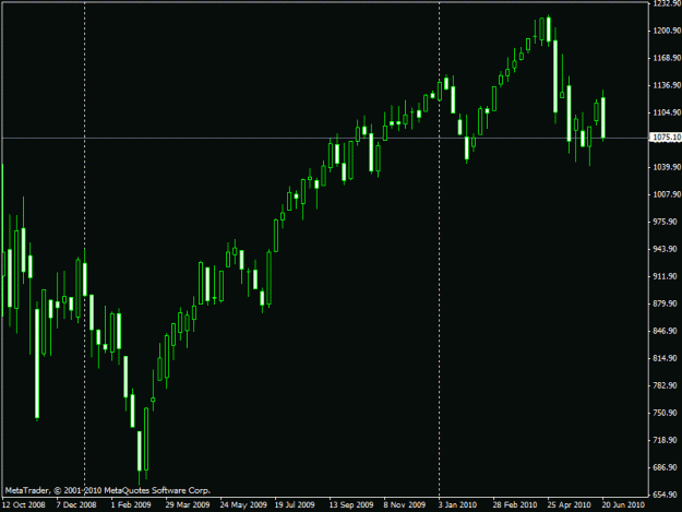 Click to Enlarge

Name: s&p500 weekly.gif
Size: 14 KB