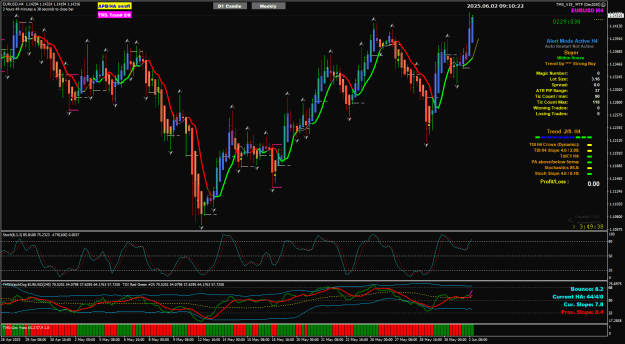 Click to Enlarge

Name: EU jun02 4Hr bounce London 10am 2-6-2025 5-07-40 pm.png
Size: 46 KB