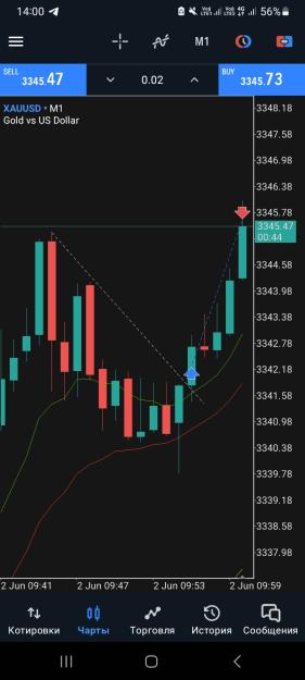 Click to Enlarge

Name: Screenshot_20250602_140017_MetaTrader 5.jpg
Size: 212 KB