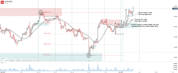 Click to Enlarge

Name: EUR_USD_20250602_15.47.png
Size: 51 KB