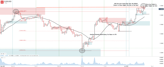 Click to Enlarge

Name: EUR_USD_20250602_16.16.png
Size: 52 KB