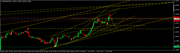 Click to Enlarge

Name: EURUSDM30.png
Size: 12 KB