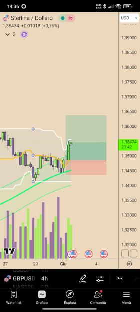 Click to Enlarge

Name: Screenshot_2025-06-02-14-36-18-394_com.tradingview.tradingviewapp.jpg
Size: 382 KB