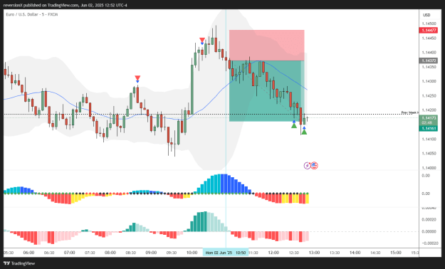 Click to Enlarge

Name: EURUSD_2025-06-02_12-52-13.png
Size: 29 KB