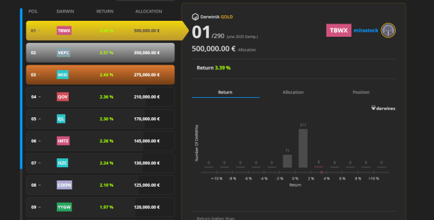 Click to Enlarge

Name: 2025-06-03 00_17_09-DarwinIA Ranking June 2025 - Darwinex.png
Size: 33 KB