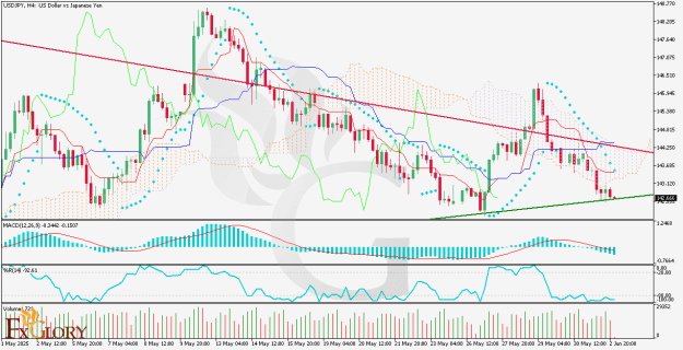 Click to Enlarge

Name: USDJPY_H4_Technical_and_Fundamental_Analysis_For_06_03_2025.png
Size: 35 KB