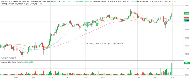 Click to Enlarge

Name: TQQQ_Barchart_Interactive_Chart_06_03_2025 (1).png
Size: 65 KB