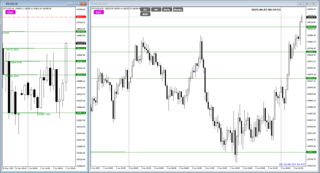 Click to Enlarge

Name: BTC Jun03 new levels Tokyo 9am 3-6-2025 8-19-56 am.png
Size: 31 KB