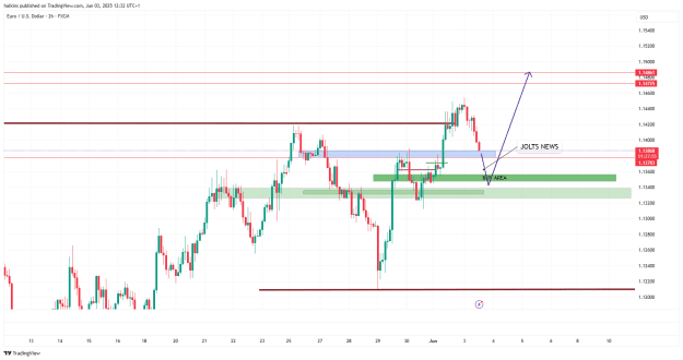 Click to Enlarge

Name: EURUSD_2025-06-03_12-32-06.png
Size: 32 KB