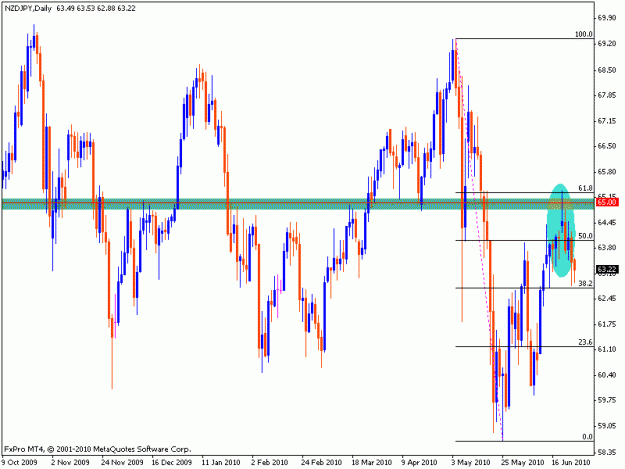 Click to Enlarge

Name: nzd-jpy.gif
Size: 18 KB