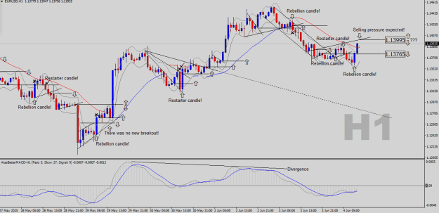 Click to Enlarge

Name: EURUSD-H1.png
Size: 29 KB