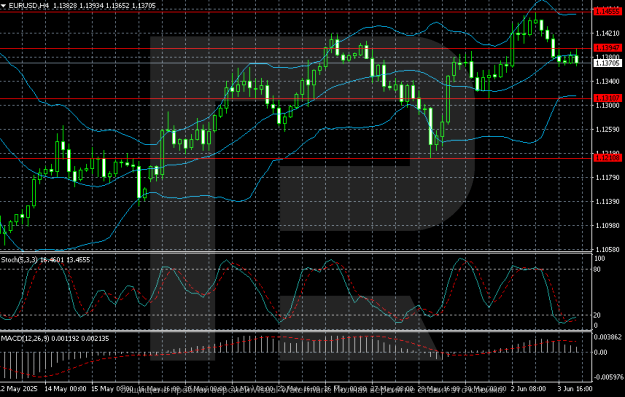 Click to Enlarge

Name: eurusd-2025-06-04.png
Size: 88 KB