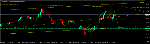 Click to Enlarge

Name: GBPUSDM5.png
Size: 10 KB