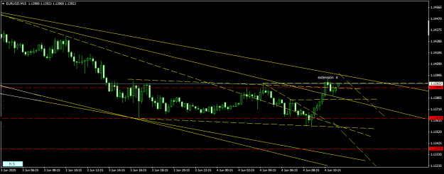 Click to Enlarge

Name: EURUSDM15.png
Size: 14 KB